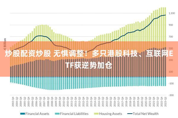 炒股配资炒股 无惧调整！多只港股科技、互联网ETF获逆势加仓