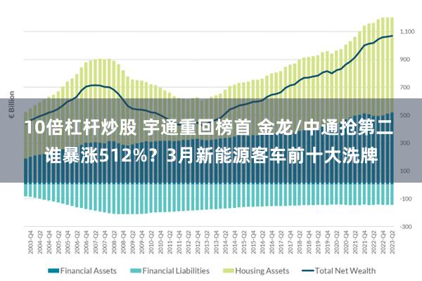 10倍杠杆炒股 宇通重回榜首 金龙/中通抢第二 谁暴涨512%？3月新能源客车前十大洗牌