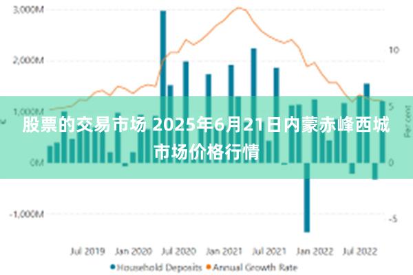 股票的交易市场 2025年6月21日内蒙赤峰西城市场价格行情