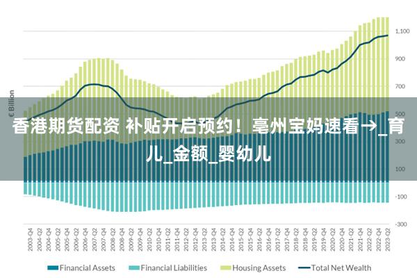 香港期货配资 补贴开启预约！亳州宝妈速看→_育儿_金额_婴幼儿